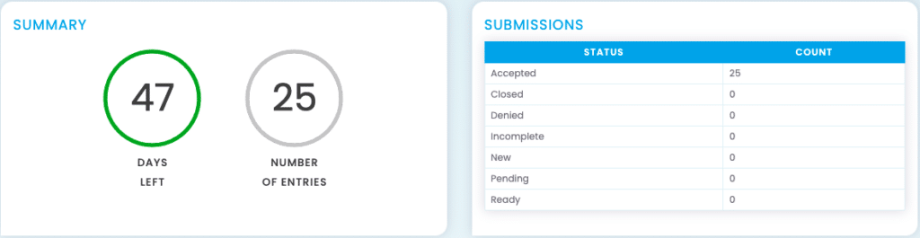 Summary and Submissions