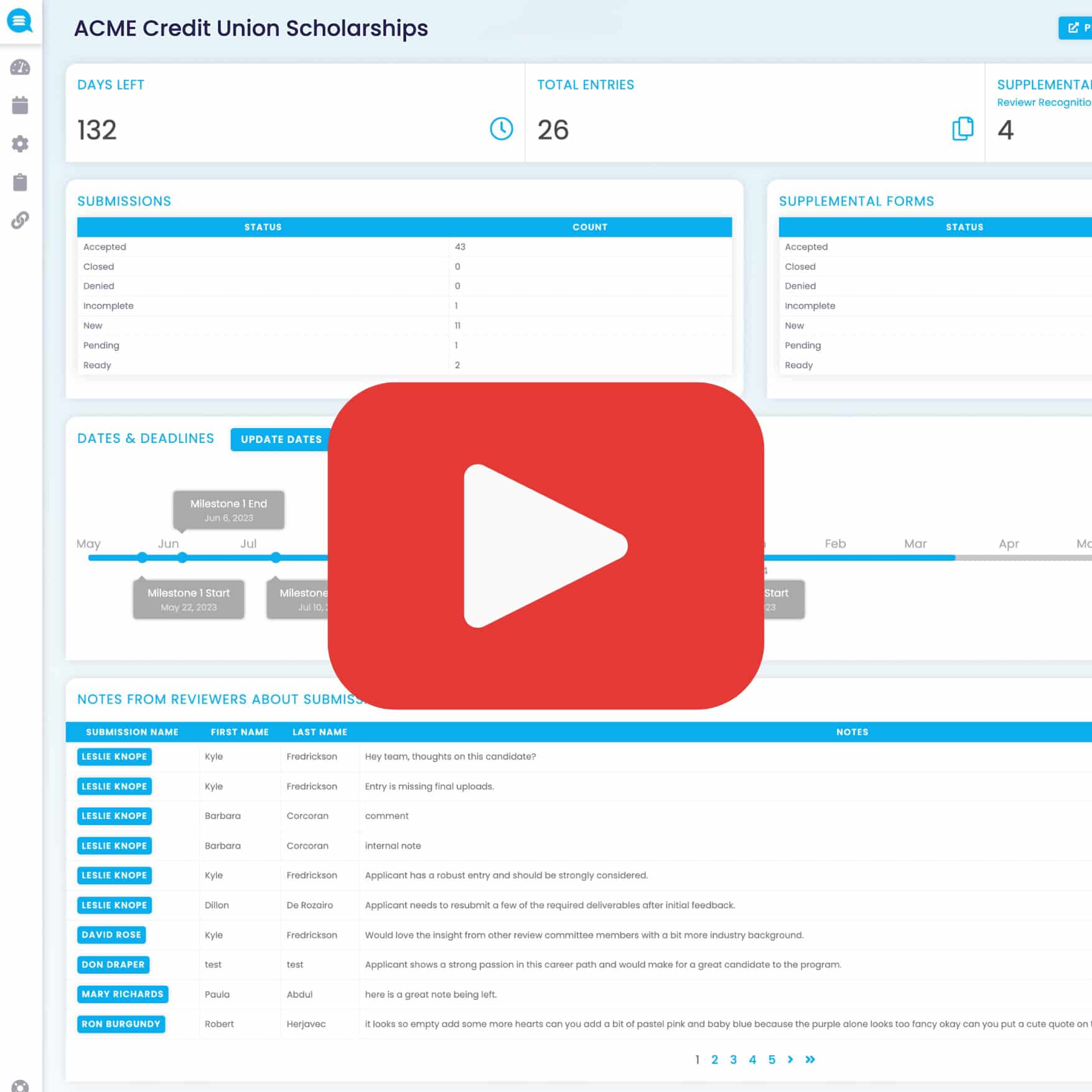 The Reviewr for Credit Union Scholarships dashboard is a credit unions command center to managing the entire scholarship management lifecycle from start to finish.